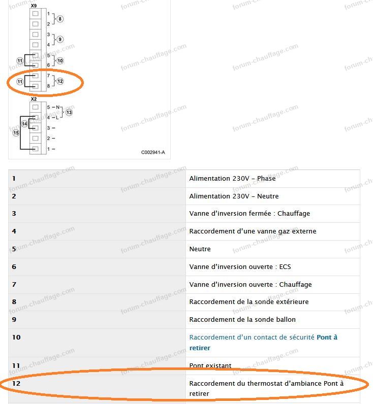 activer chauffage sur chaudière De Dietrich Vivadens