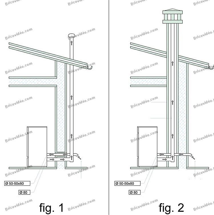 comment installer un poele a bois sans conduit de cheminee