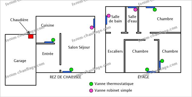 comment regler radiateur gaz