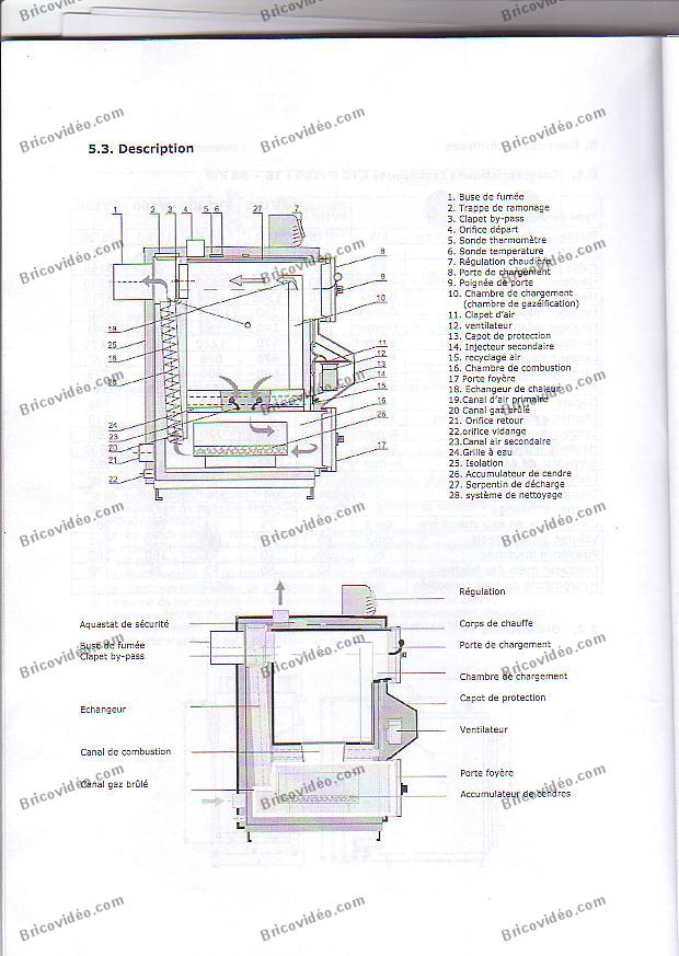 chaudiere bois buche ctc pv 118 2