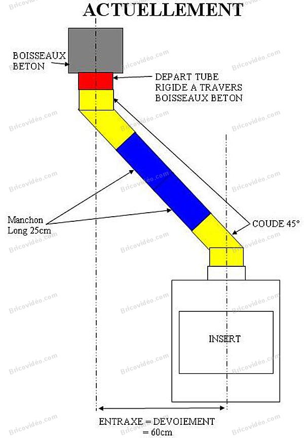 comment poser insert