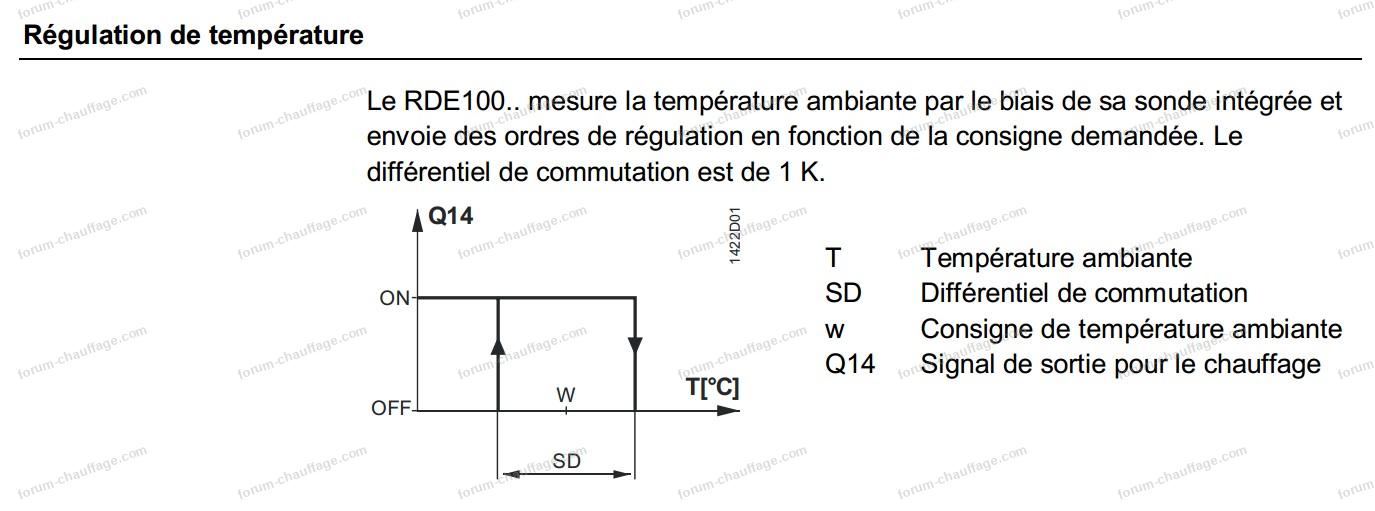 principe regulation rde 100.1