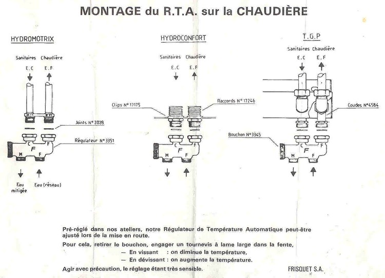 comment regler un rta