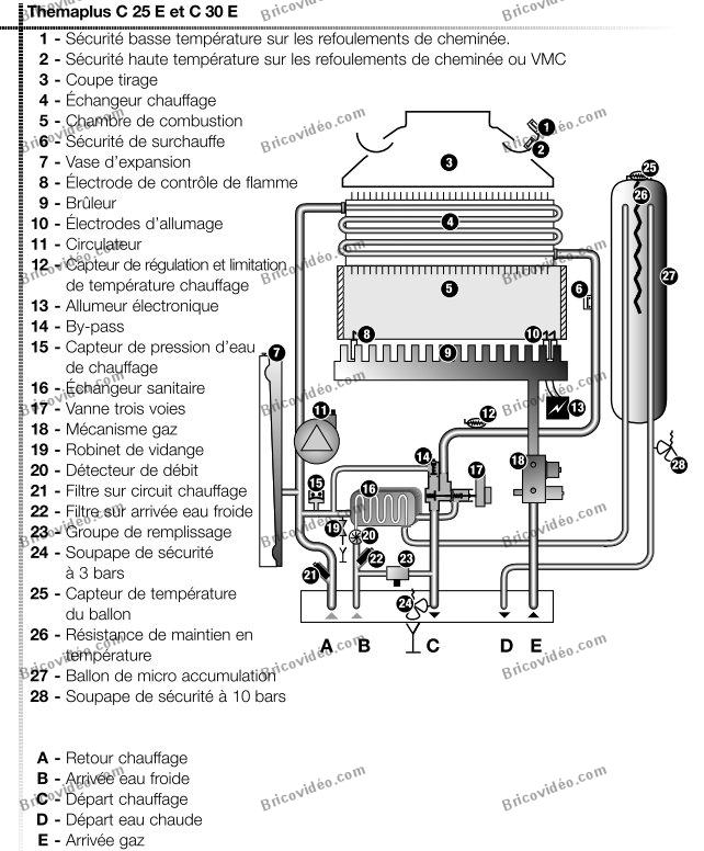 Saunier Duval Thema C25 Pdf