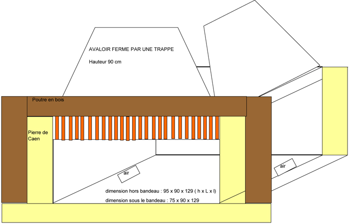 cheminee foyer ouvert qui fume