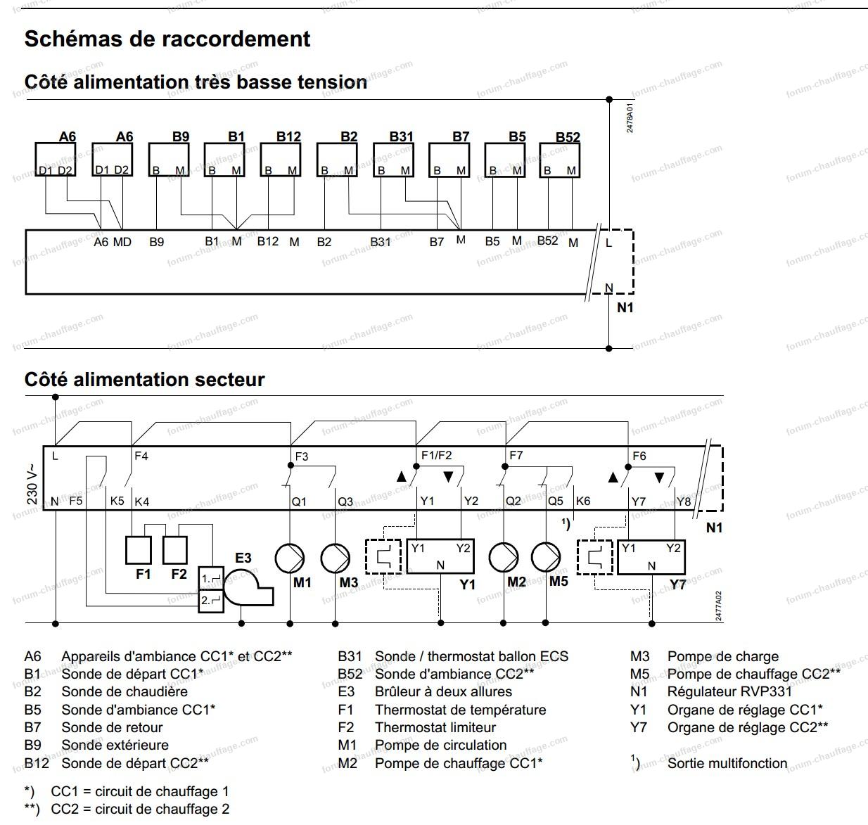 schema raccordement rvp 331