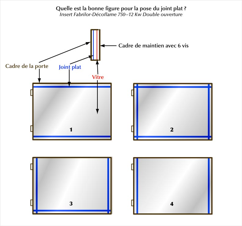 Comment remplacer le joint et la vitre d'un insert ?